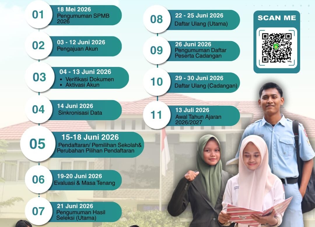 Informasi Sistem Penerimaan Murid Baru (SPMB) 2026